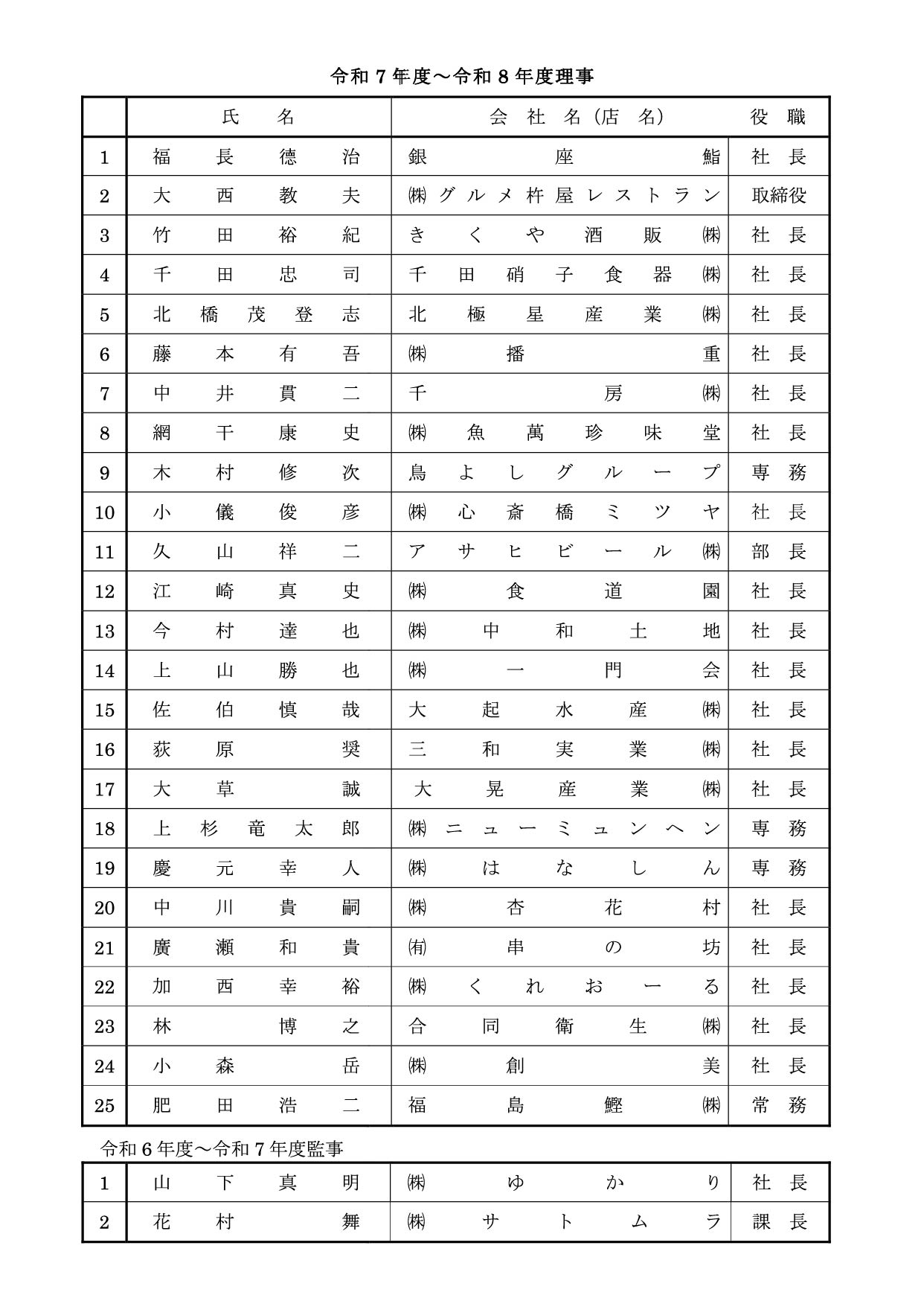 名簿